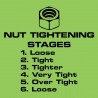 Nut Tightening Stages